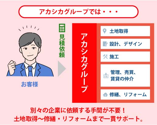 グループ経営の強み